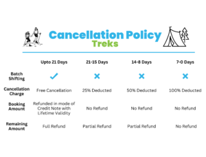 Cancellation Policy BACKPACKERS INDIA
